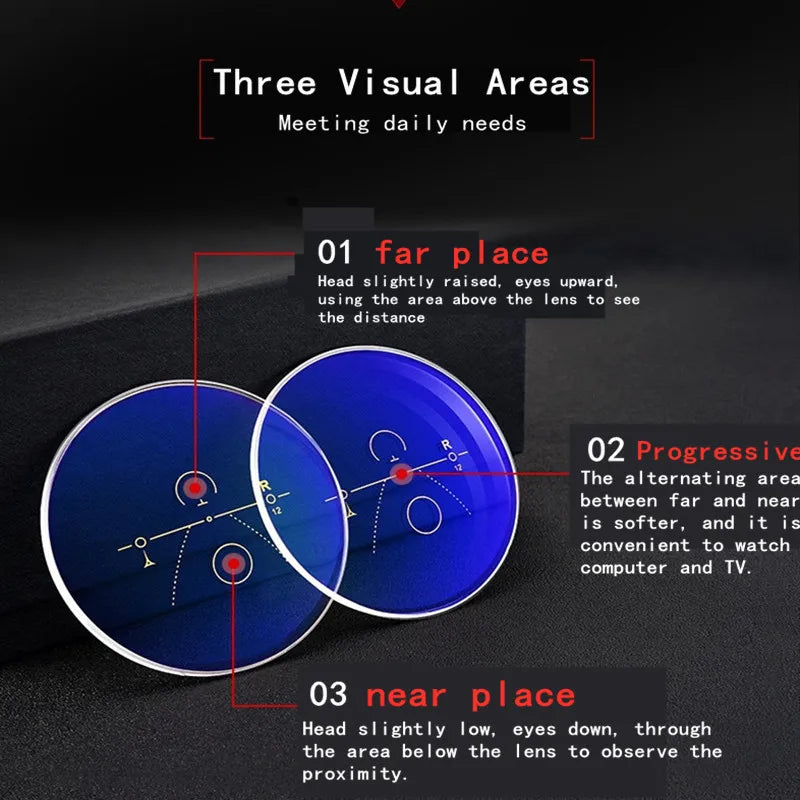 Multifocal premium